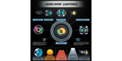 لنز و کاربرد آن در صنایع روشنایی لنز و کاربرد آن در صنایع روشنایی